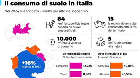 Infografica sulla Legge Regionale 65/2014 e il consumo di suolo in Toscana