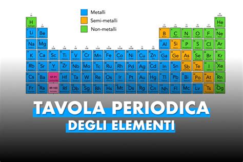 Schema che mostra la disposizione ideale degli elementi su una locandina: titolo, immagine, data, ora, luogo, contatti, loghi.