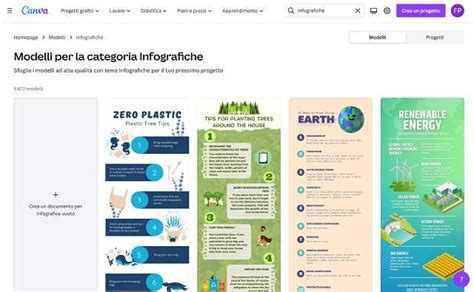 Infografica che mostra i servizi tipici inclusi negli ostelli di Bangalore, come Wi-Fi veloce e aree coworking