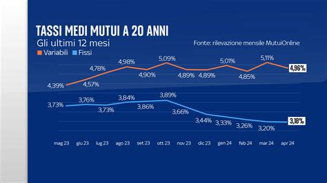 Grafico che mostra l'aumento di visite giornaliere al blog per allevatori