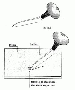 Schema comparativo tra le tecniche di incisione a bulino di Agostino Veneziano e le invenzioni grafiche di Giulio Romano