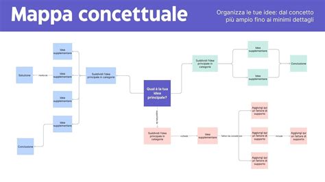 mappa concettuale delle procedure di asta giudiziaria e partecipazione alle vendite immobiliari