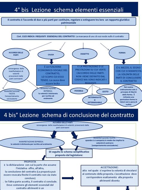 Schema grafico che riassume i requisiti per l'esenzione fiscale degli immobili religiosi (requisito soggettivo e oggettivo)