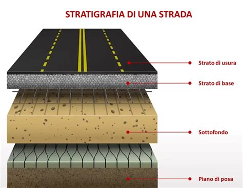 schema tecnico che illustra la stratigrafia protettiva della tunica di Treviri