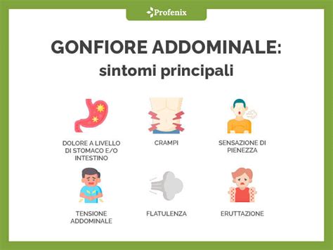 schema riassuntivo dei sintomi principali dell'IBS: gonfiore, dolore addominale, alterazioni dell'alvo