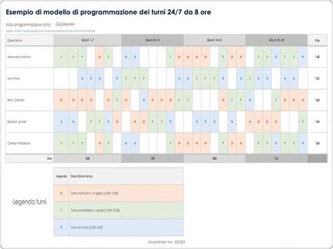 Schema illustrativo del modello ibrido scolastico: 3 giorni in classe e 2 giorni di apprendimento domestico guidato.