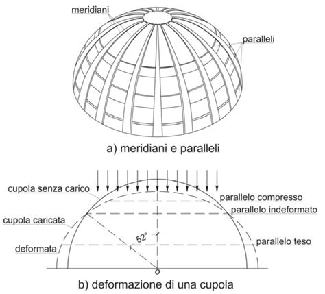 Schema architettonico della tribuna bramantesca e della cupola emisferica.