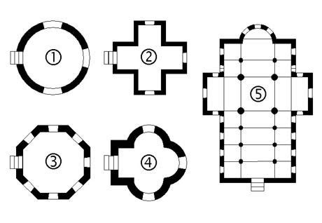 Schema architettonico della cupola ottagonale e pianta centrale del Santuario