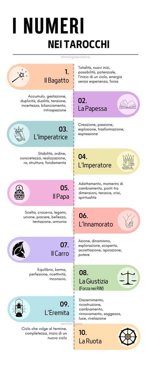 infografica sui numeri biblici e i loro significati