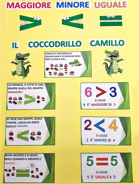 Schema che illustra la distinzione tra esorcismo minore e maggiore e il ruolo del discernimento.