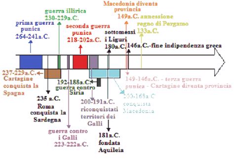 Schema cronologico delle vicende storiche del dipinto originale di Vilnius