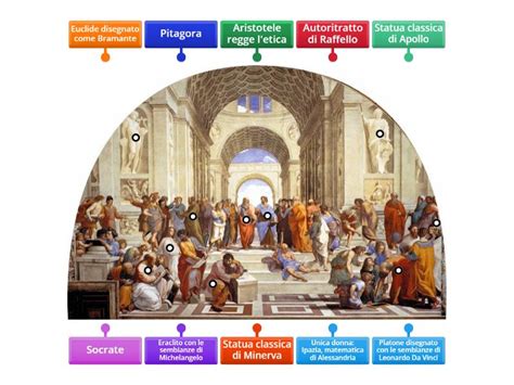 Schema dei dettagli architettonici e dei personaggi raffigurati nell'affresco di San Marco