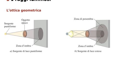 Schema illustrativo della posizione del fascio di luce e allineamento verso il muro bersaglio