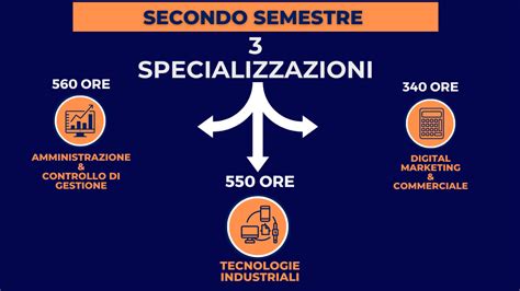 Schermata delle tre specializzazioni del Sacerdote (Sacro, Disciplina, Ombre) con le loro icone