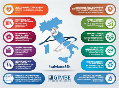 Infografica sulle criticità del sistema sanitario nazionale e le proposte sindacali