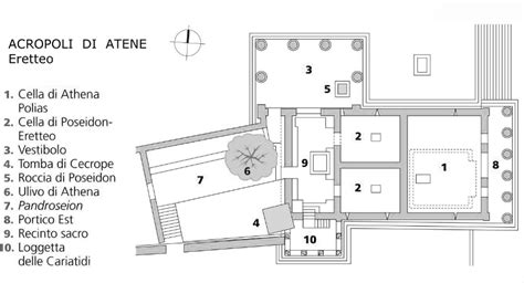 Pianta schematica dell'Acropoli di Atene con l'evidenziazione del complesso dell'Eretteo e del Santuario di Pandroso