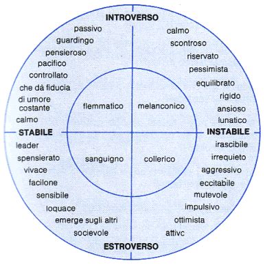 Schema che illustra i tratti caratteriali tipici associati al nome Eva: determinazione, energia e individualismo