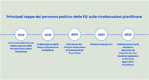 Schema cronologico delle tappe principali della vita di Suor Pura Pagani: dalla nascita nel 1914 alla conclusione dell'inchiesta diocesana.