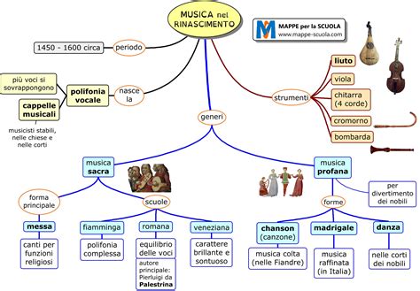 Schema illustrativo della simbiosi tra testo sacro e melodia nel gregoriano
