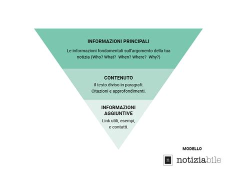 Schema a piramide rovesciata: il vertice del servizio che sostiene la partecipazione responsabile di tutti i fedeli
