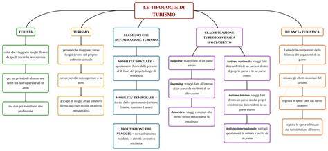 Schema grafico che illustra le diverse tipologie di torte: a un piano, a due piani e a tre piani