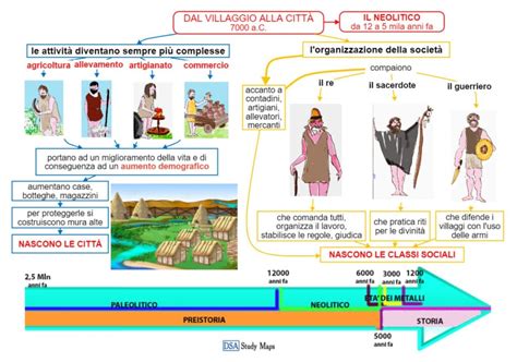 Schema etimologico del termine paganus: dal villaggio rurale alla distinzione tra civili e milizie di Cristo.