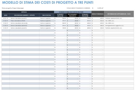 Tabella riepilogativa dei costi per la partecipazione al centro estivo suddivisa per categorie di utenza