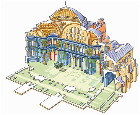 Pianta architettonica e schema assonometrico della Basilica di Santa Sofia con evidenziate le cupole e i contrafforti