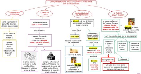 Schema cronologico delle figure femminili con ruoli di guida nelle prime comunità cristiane