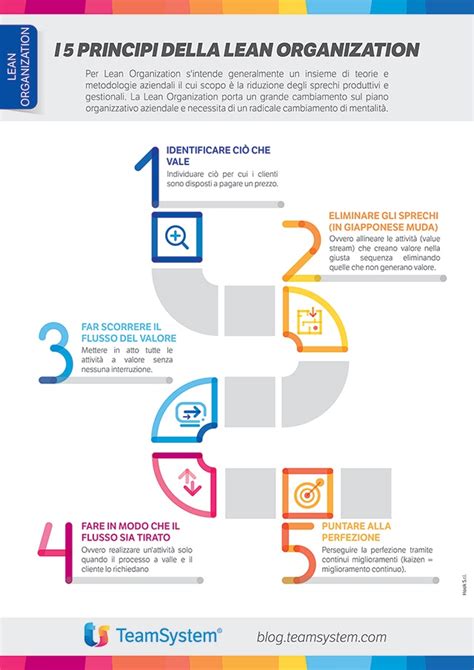 Infografica: Principi del sistema preventivo di Luigi Guanella