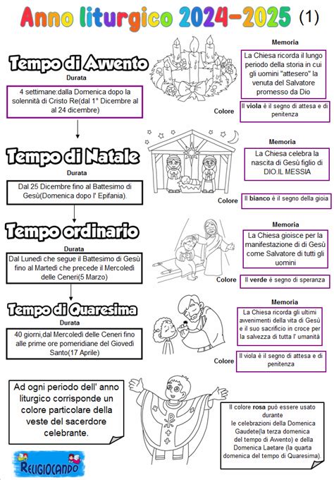 Schema grafico che illustra la struttura del Calendario Ambrosiano e la gerarchia delle feste dei santi.