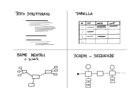 Schema grafico che mostra l'organizzazione dei contenuti in una pagina di bollettino parrocchiale (layout A4)