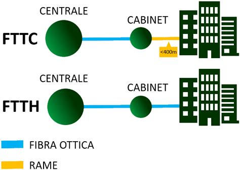 Grafico che illustra l'andamento della copertura FTTH nel tempo a San Giovanni Valdarno