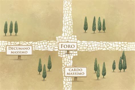 Schema dell'area archeologica di Privernum con evidenziato il foro e il decumano massimo