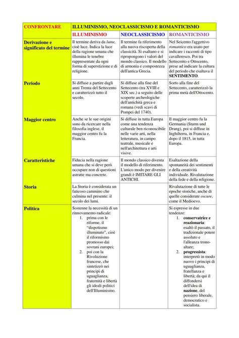 Schema concettuale che contrappone l'assurdità del male alla risposta del perdono e della carità cristiana.