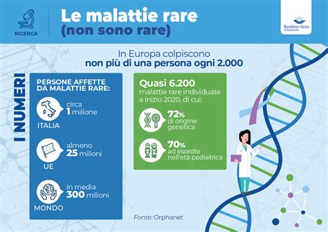 infografica sulle caratteristiche delle malattie rare (genetiche, multiorgano, invalidanti)