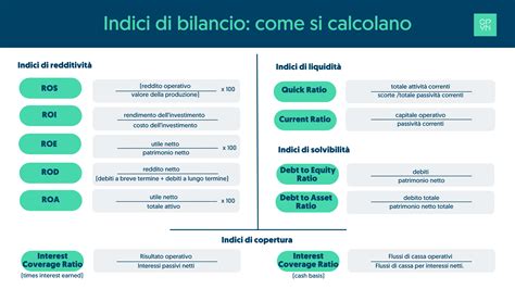 Schema dei principali campi di attività di un oculista
