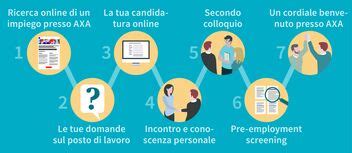 infografica sul processo di candidatura e voto per un organismo parrocchiale