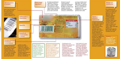 Dettagliate immagini di pacchi alimentari e di igiene personale preparati secondo le normative carcerarie, con etichette di conformità.