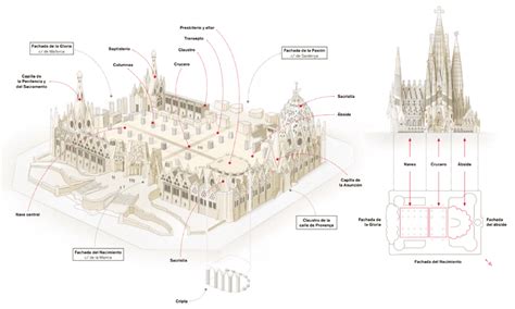 Schema architettonico delle 18 torri previste nel progetto originale di Gaudí