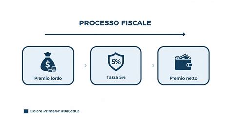 Infografica che illustra il processo di contestualizzazione della missione ecclesiale