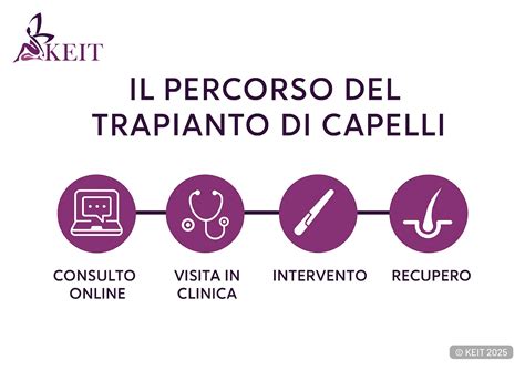 Infografica: Il percorso del trapianto di rene pediatrico, dalla diagnosi alla riabilitazione