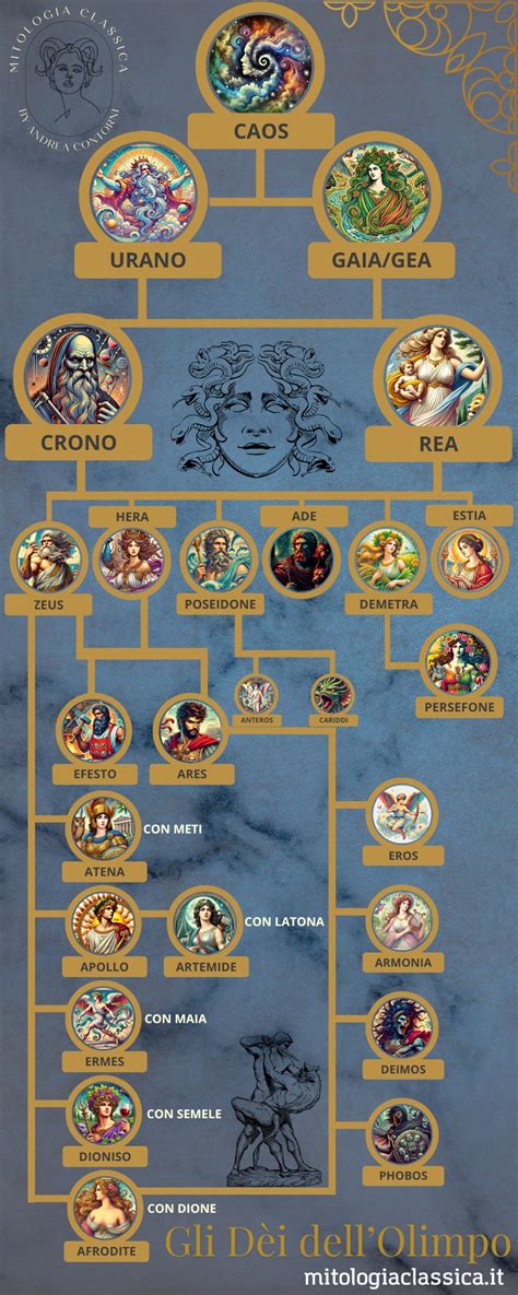Albero genealogico dei nomi di origine latina derivanti da 'Valens'