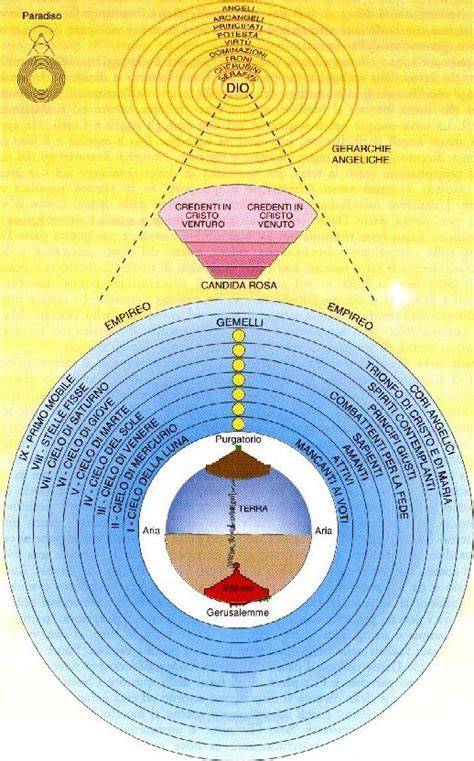 Schema della cosmogonia manichea con le emanazioni divine e la lotta tra Luce e Tenebre