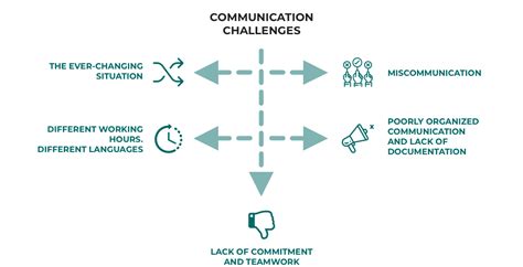 Thematic photo of digital communication and its challenges