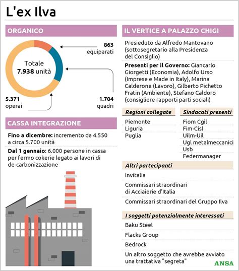 Infografica sulla cronologia degli interventi legali sull'ILVA di Taranto