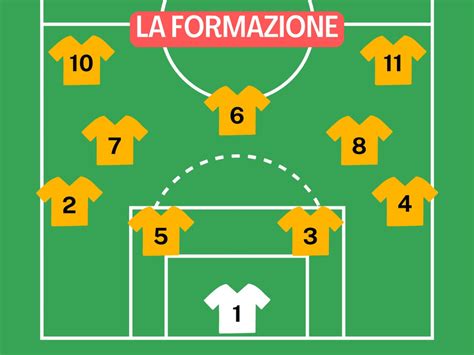 Schema di una formazione di calcio con il ruolo del portiere evidenziato