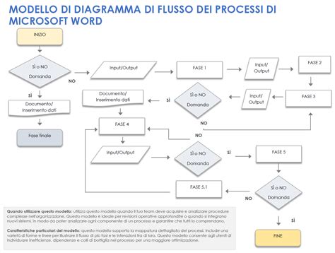 Diagramma di flusso del processo di canonizzazione nella Chiesa Cattolica