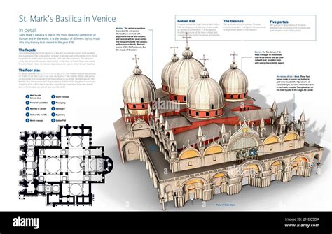 Schizzo dell'interno della Basilica di San Marco con indicazione delle posizioni corali
