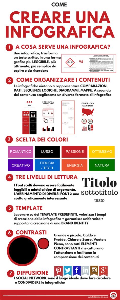 Infografica: Esempio di suddivisione per argomento in una libreria